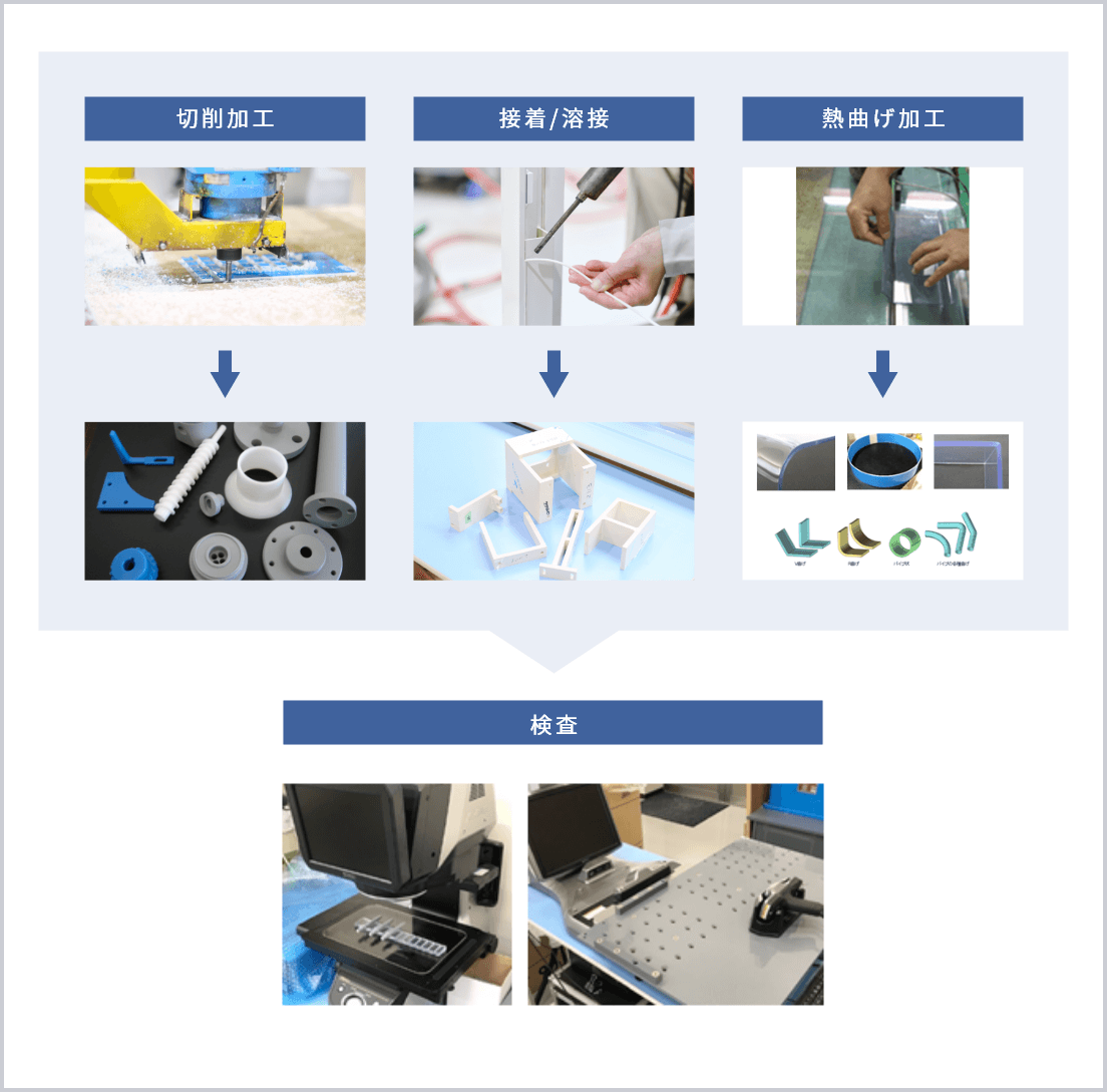 製造工程フロー図